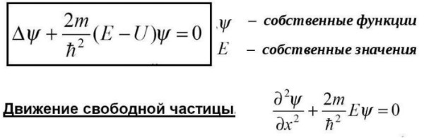 Рис 1.1 Уравнение Шредингера.