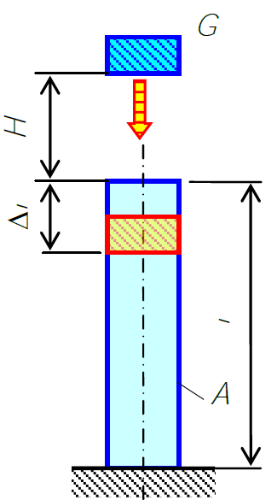 Схема к расчету стержня на продольный удар