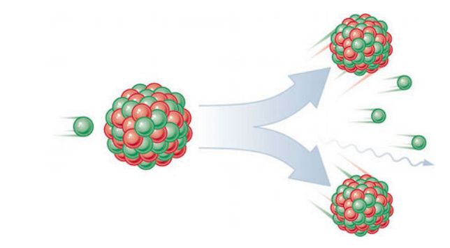 Рисунок 1. Деление ядра урана