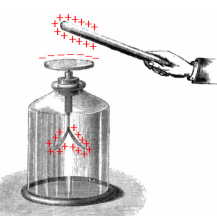 Рисунок 2. Электроскоп