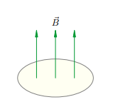 Рисунок 1. Φ = BS