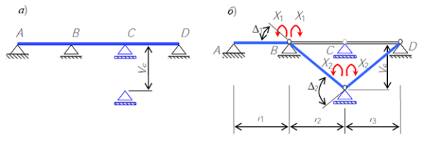 Схема перемещений основной системы балки за счет осадки одной из ее опор