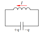 Рис. 8. 3T/4 < t < T