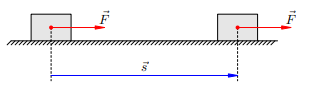 Рисунок 1. A=Fs