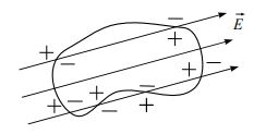 Рис. 2. Определение потока вектора E через замкнутую поверхность