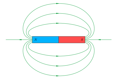 Рис. 1. Поле постоянного магнита