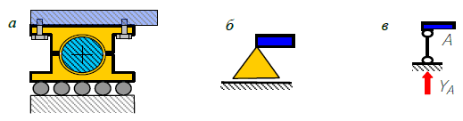 Шарнирно-подвижная опора: а) конструктивная схема; б) изображение опоры в сопротивлении материалов; в) изображение опоры в строительной механике