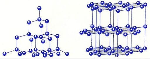 Атомная кристаллическая решетка. Алмаз, графит 