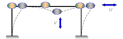 Расчетная схема П-образной рамы для динамического расчета