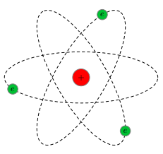 Рис. 1. Планетарная модель атома