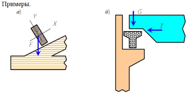 Примеры элементов конструкций, испытывающих косой изгиб: а) обрешетка кровли; б) подкрановая балка
