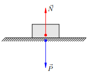 Рисунок 2. Третий закон Ньютона. N=-P