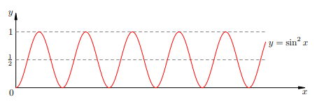Рис. 2. Среднее значение квадрата синуса равно 1/2