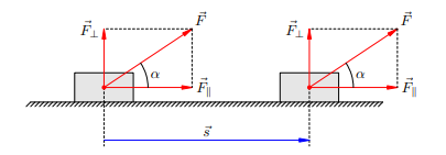 Рисунок 2.A = F s cos α