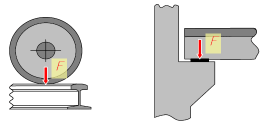 Действие колеса локомотива на рельс, действие балки на консоль колонны