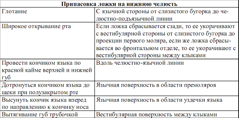 Функциональные пробы Гербста