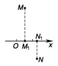 M1,N1 - проекции точек M,N на ось OX