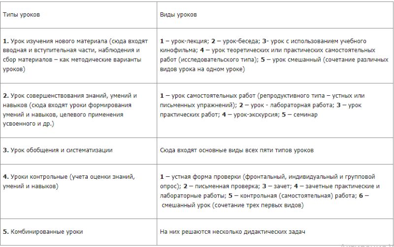 Какие пары бывают в университете