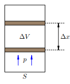 Рисунок 1. A = p∆V 