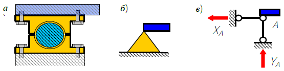 Шарнирно-неподвижная опора: а) конструктивная схема; б) изображение опоры в сопротивлении материалов; в) изображение опоры в строительной механике