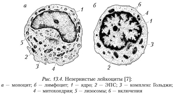 Мини-игры в дорогу 