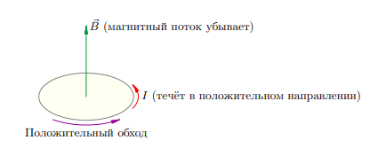 Магнитный поток возрастает ⇒ Ei > 0