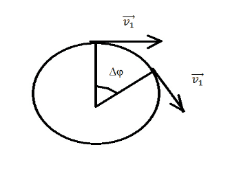 Рисунок 2. Угол поворота при движении по круговой траектории