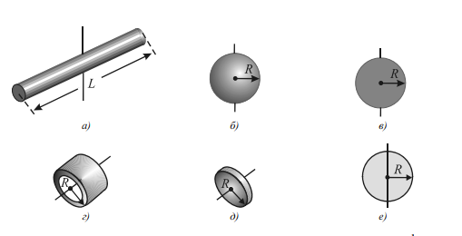 Рис. 2. Моменты инерции некоторых тел