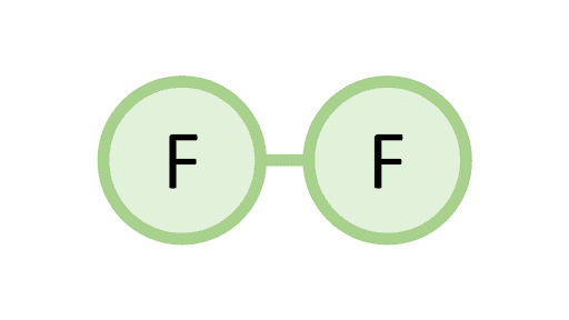Двухатомная молекула фтора