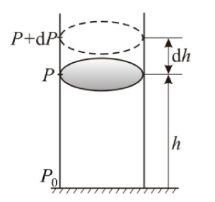 Давление P, P+dP на высотах h, h+dh соответственно