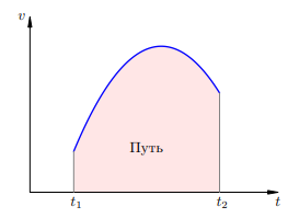 Рисунок 4. Путь при неравномерном движении