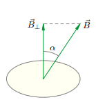 Рисунок 2. Φ = BS cos α