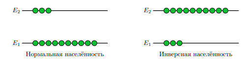 Рисунок 1. Два типа населённости уровней