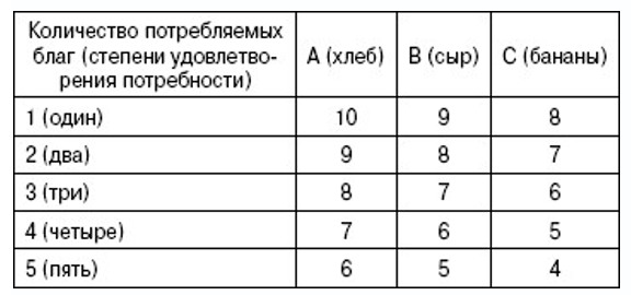 Пример теории К. Менгера