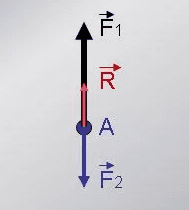 R направлена в сторону большей силы(F1>F2)